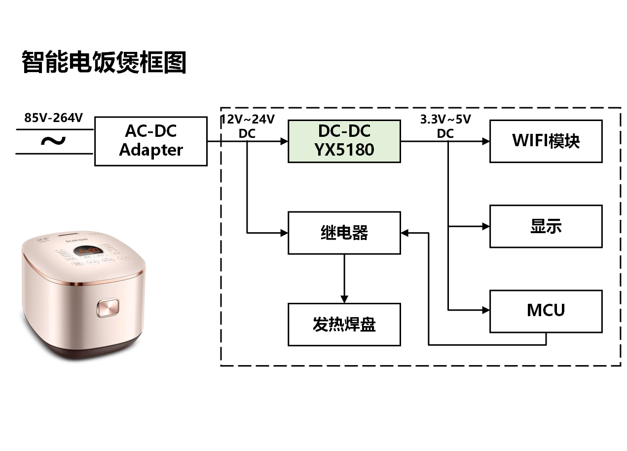 電飯煲電源應(yīng)用李向河.png