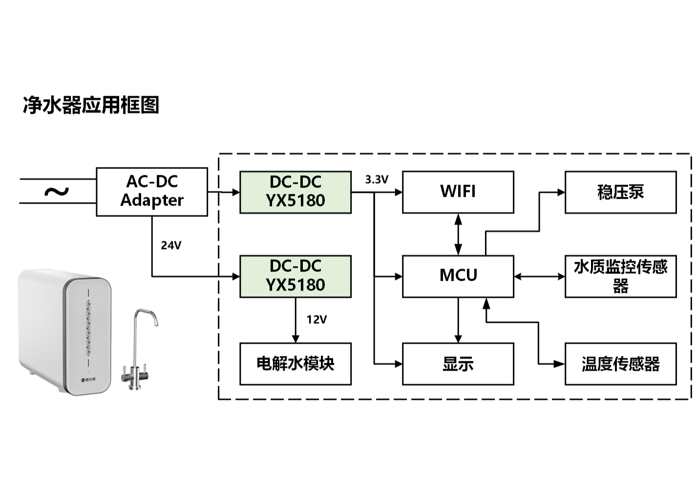 凈水器李向河.png