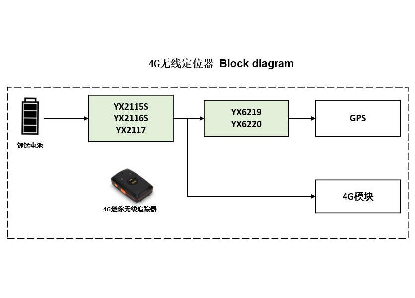 4G無線定位器.jpg