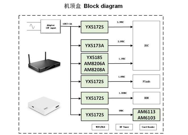 機頂盒.jpg