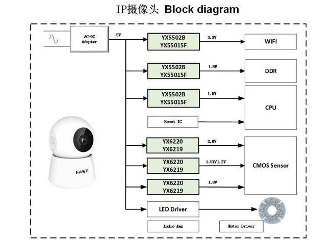 攝像頭.jpg